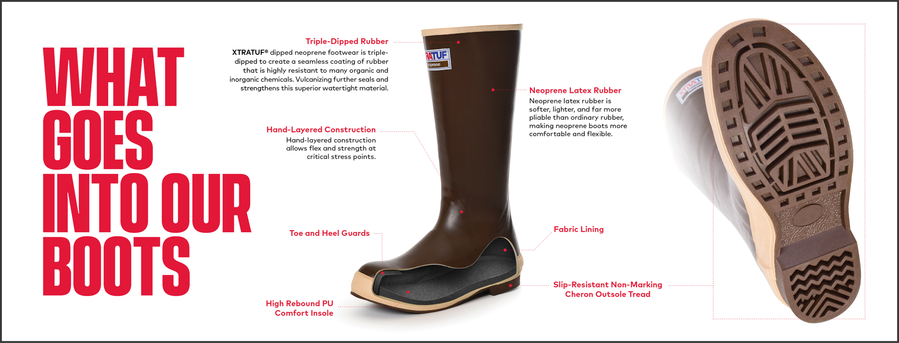 Rubber dip sales coating for boots